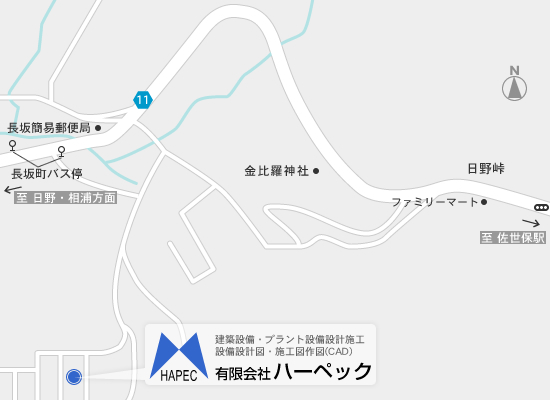 ハーペックへのアクセス